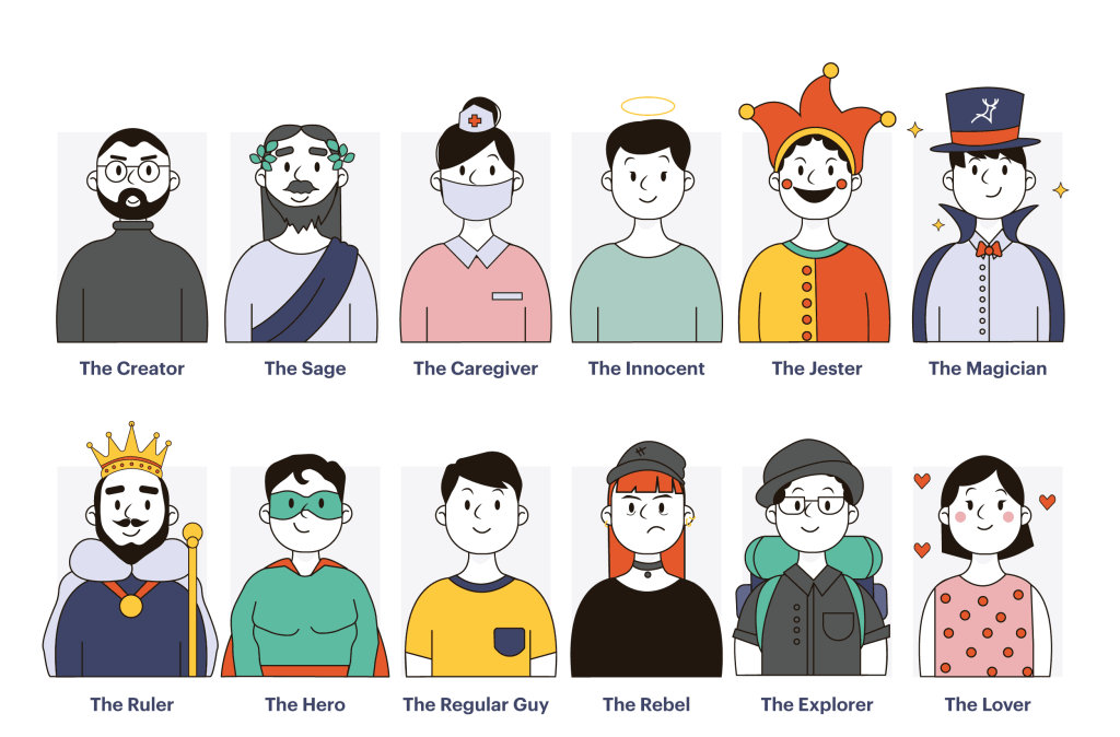 Brand Archetypes Chart - Visual Guide to Emotional Branding Success